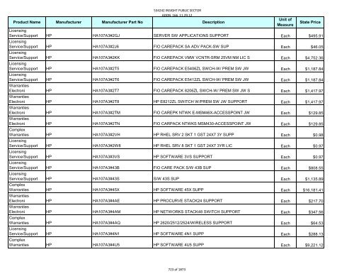 Current Contract Price List