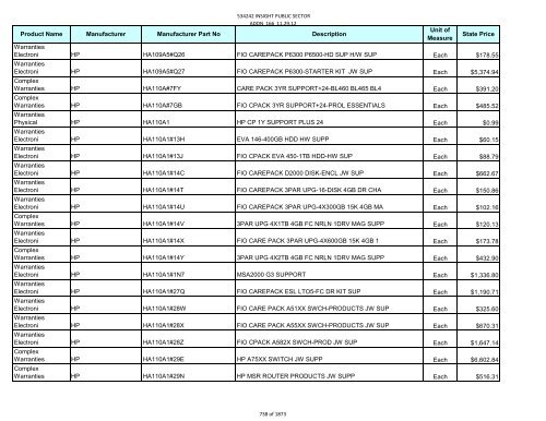 Current Contract Price List