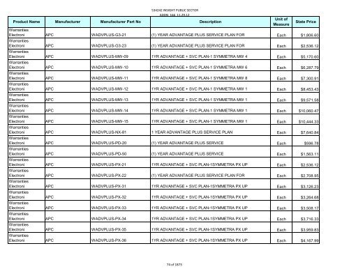 Current Contract Price List