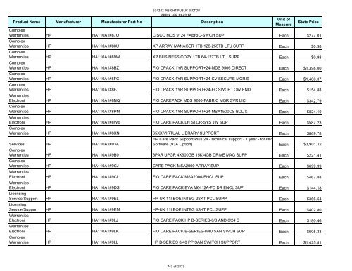 Current Contract Price List