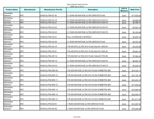 Current Contract Price List