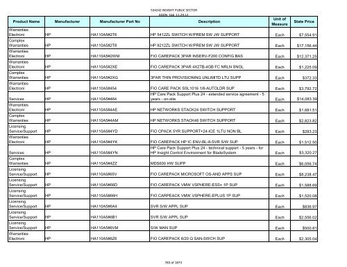 Current Contract Price List