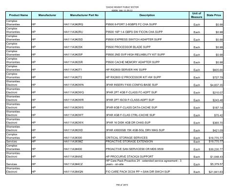 Current Contract Price List