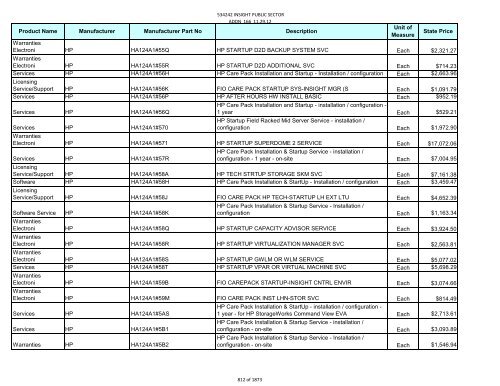 Current Contract Price List