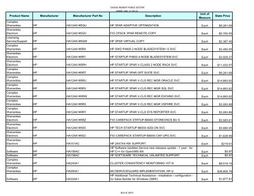 Current Contract Price List