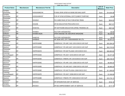 Current Contract Price List