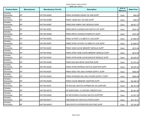 Current Contract Price List