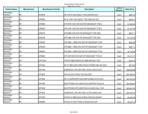 Current Contract Price List