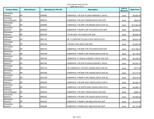 Current Contract Price List