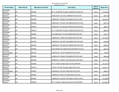 Current Contract Price List