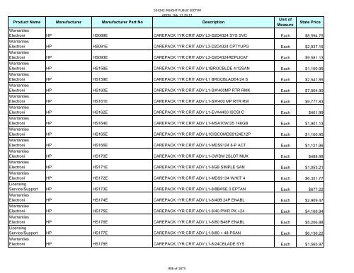 Current Contract Price List