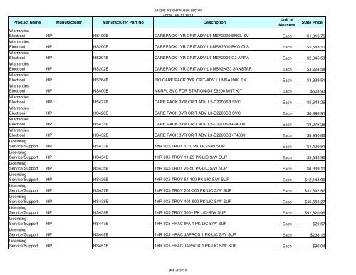 Current Contract Price List