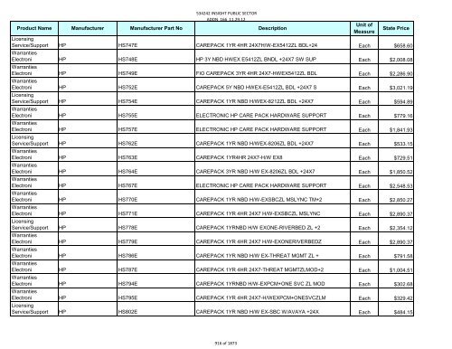 Current Contract Price List