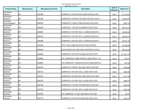 Current Contract Price List