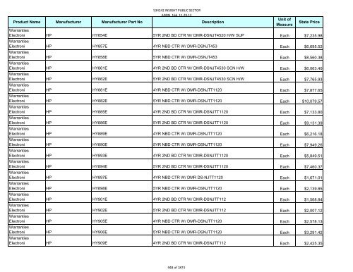 Current Contract Price List