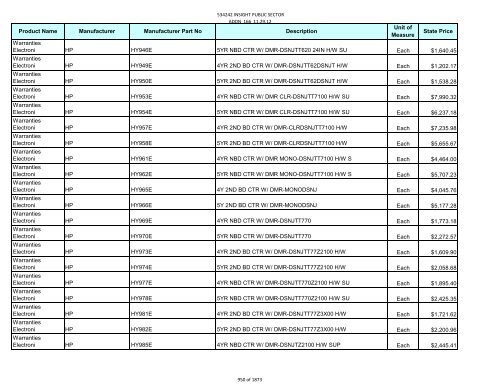 Current Contract Price List