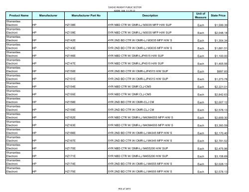 Current Contract Price List