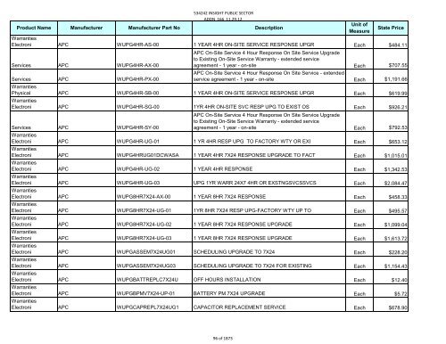 Current Contract Price List