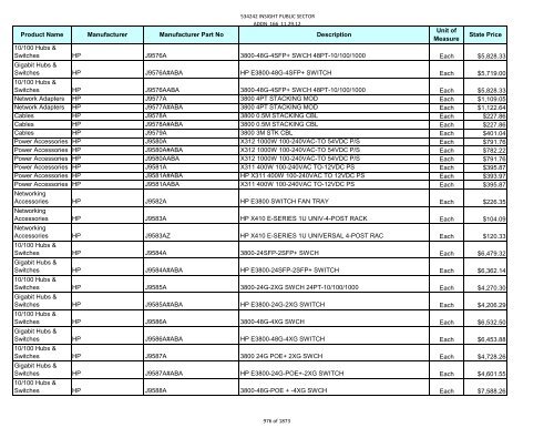 Current Contract Price List