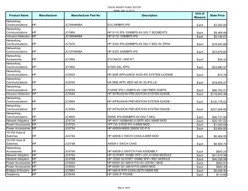 Current Contract Price List