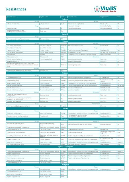 Catalogue Vitalis Uk & Ireland 2020