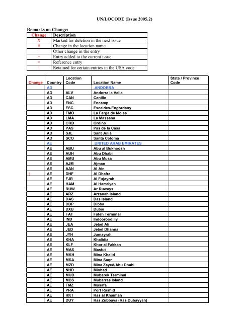 UN/LOCODE (Issue 2005.2) Remarks on Change: Change