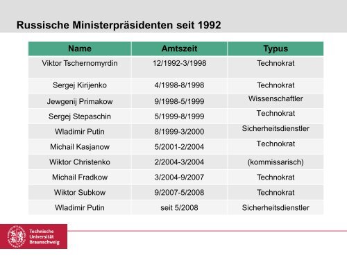 Defekte Demokratie am Beispiel Russlands