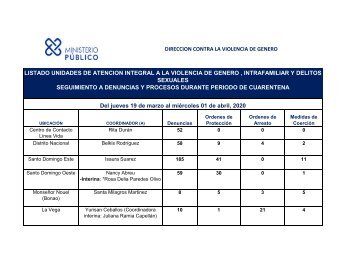 REPORTE UNIDADES VIOLENCIA DE GÉNERO DENUNCIAS CUARENTENA del 19 de marzo al 01 de abril 2020.pdf