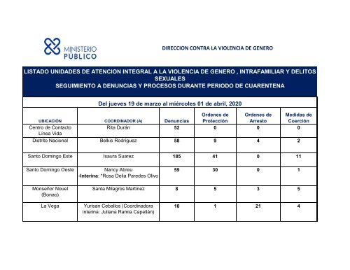 REPORTE UNIDADES VIOLENCIA DE GÉNERO DENUNCIAS CUARENTENA del 19 de marzo al 01 de abril 2020.pdf