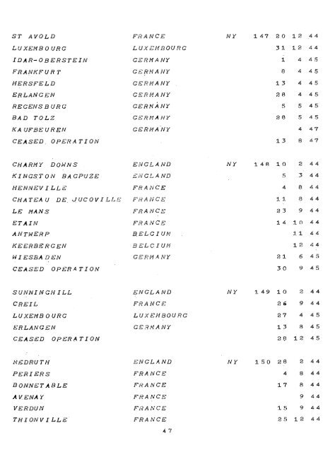 ARMY POSTAL SERVICE AND STRENGTH ACCOUNTING ...