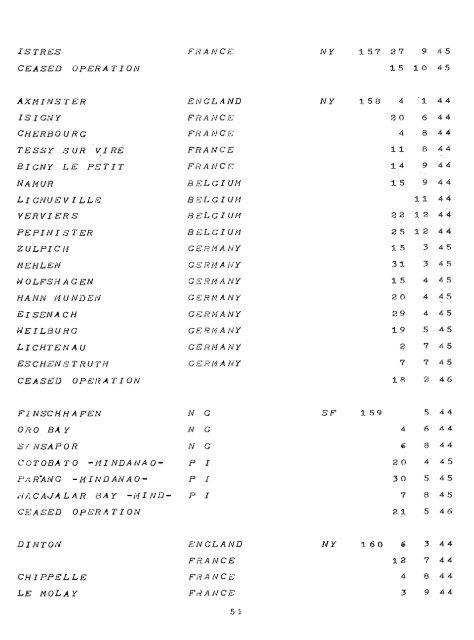 ARMY POSTAL SERVICE AND STRENGTH ACCOUNTING ...