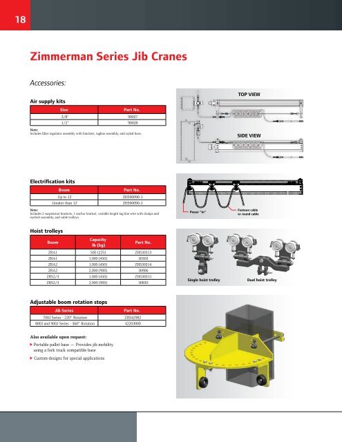 Ergonomic Handling Systems - Ingersoll Rand