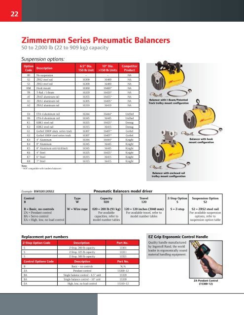 Ergonomic Handling Systems - Ingersoll Rand