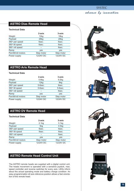 Advance By Innovation - MELA Industrieprodukte GmbH