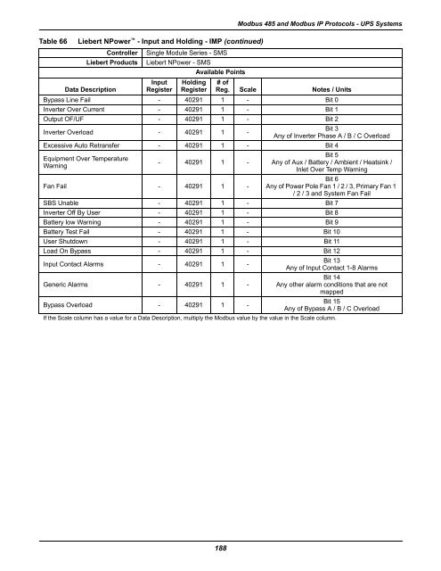 Liebert® IntelliSlot® Modbus 485, Modbus IP and BACnet IP