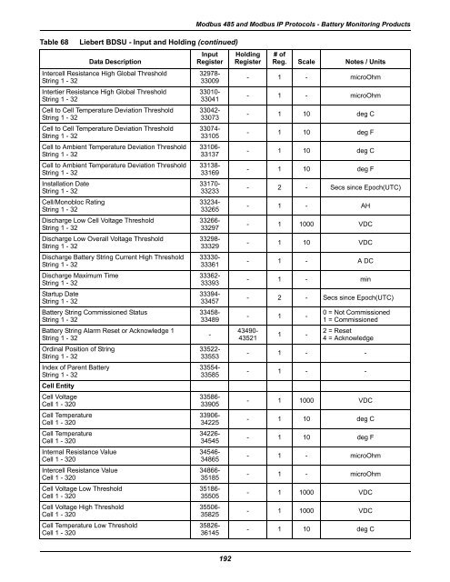 Table 68 Liebert BDSU - I