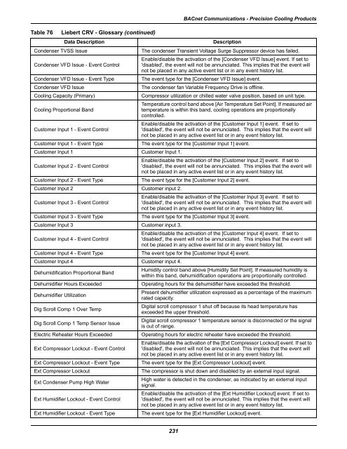 Table 76 Liebert CRV - Gl