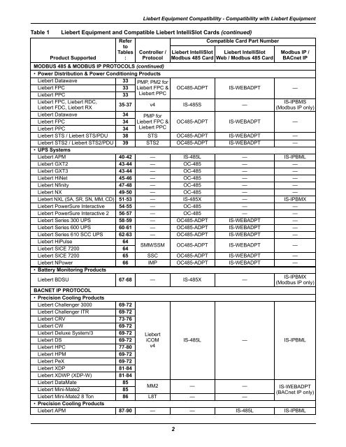 MODBUS 485