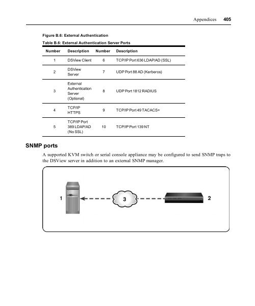 DSViewâ¢ 4 Installer/User Guide - Emerson Network Power