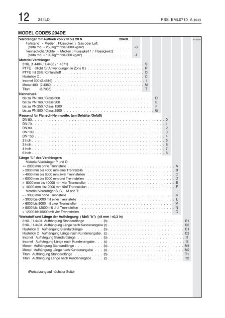 244LD Intelligenter Messumformer für Füllstand, Dichte u - Invensys