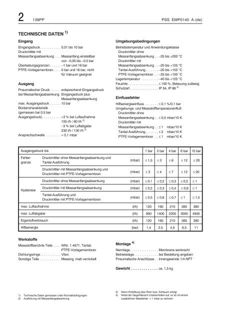 139PP Pneumatischer Druckmittler - FOXBORO ECKARDT GmbH