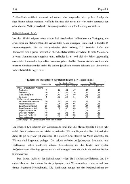 Konzeptuelles und prozedurales Wissen als latente Variablen: Ihre ...