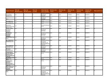 Zona Registral Nº IX - Sede Lima - Sunarp