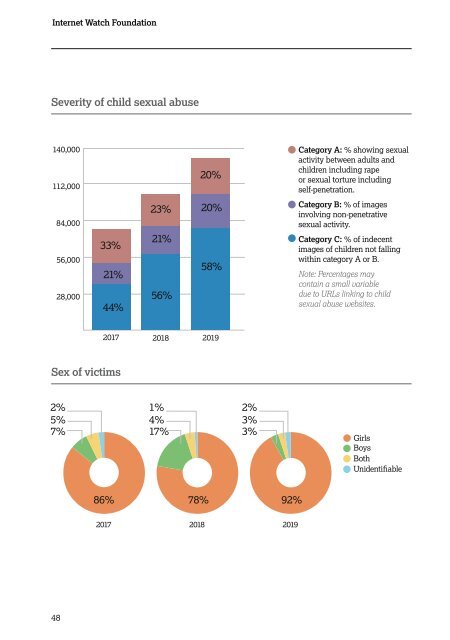 IWF Annual Report 2019