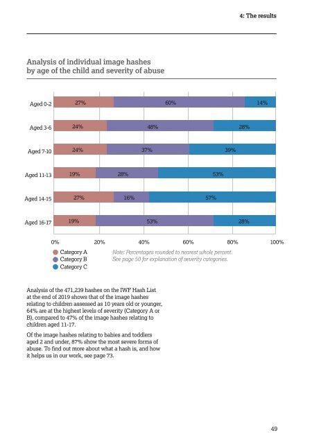 IWF Annual Report 2019