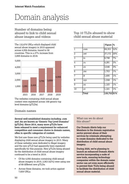 IWF Annual Report 2019