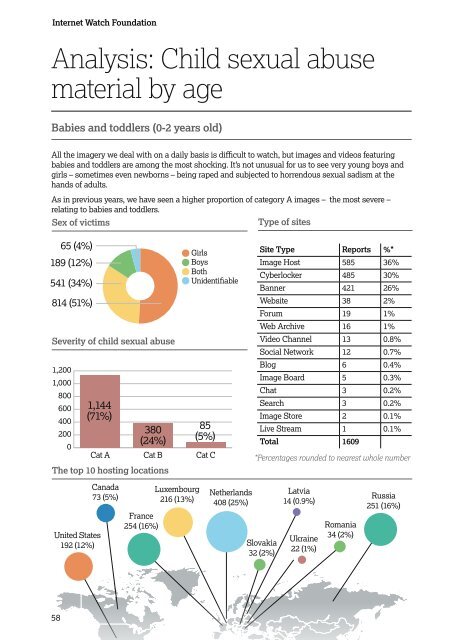 IWF Annual Report 2019