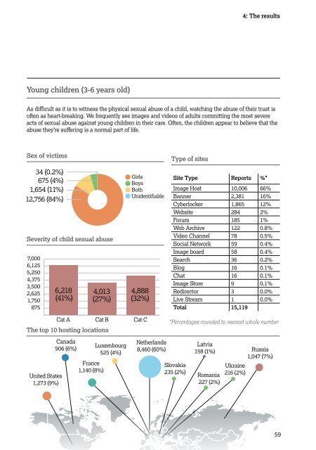 IWF Annual Report 2019