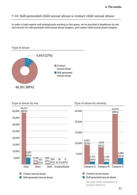 IWF Annual Report 2019