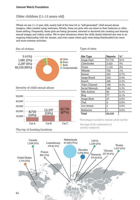 IWF Annual Report 2019